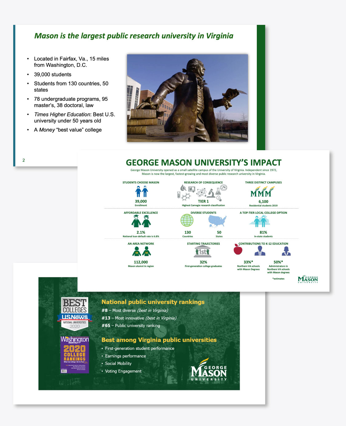 Sample of slides included in the Mason Institution PowerPoint